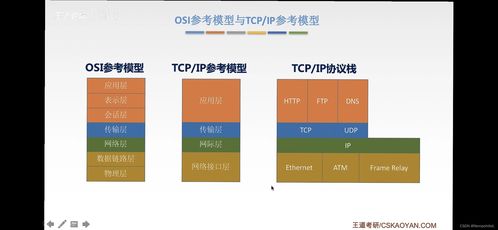 CSDN博客視角 計算機網絡信息管理與服務的演進與挑戰