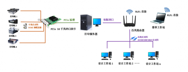 博源恒芯新推打印管理軟件 數字化驅動，助力數碼印花降本增效